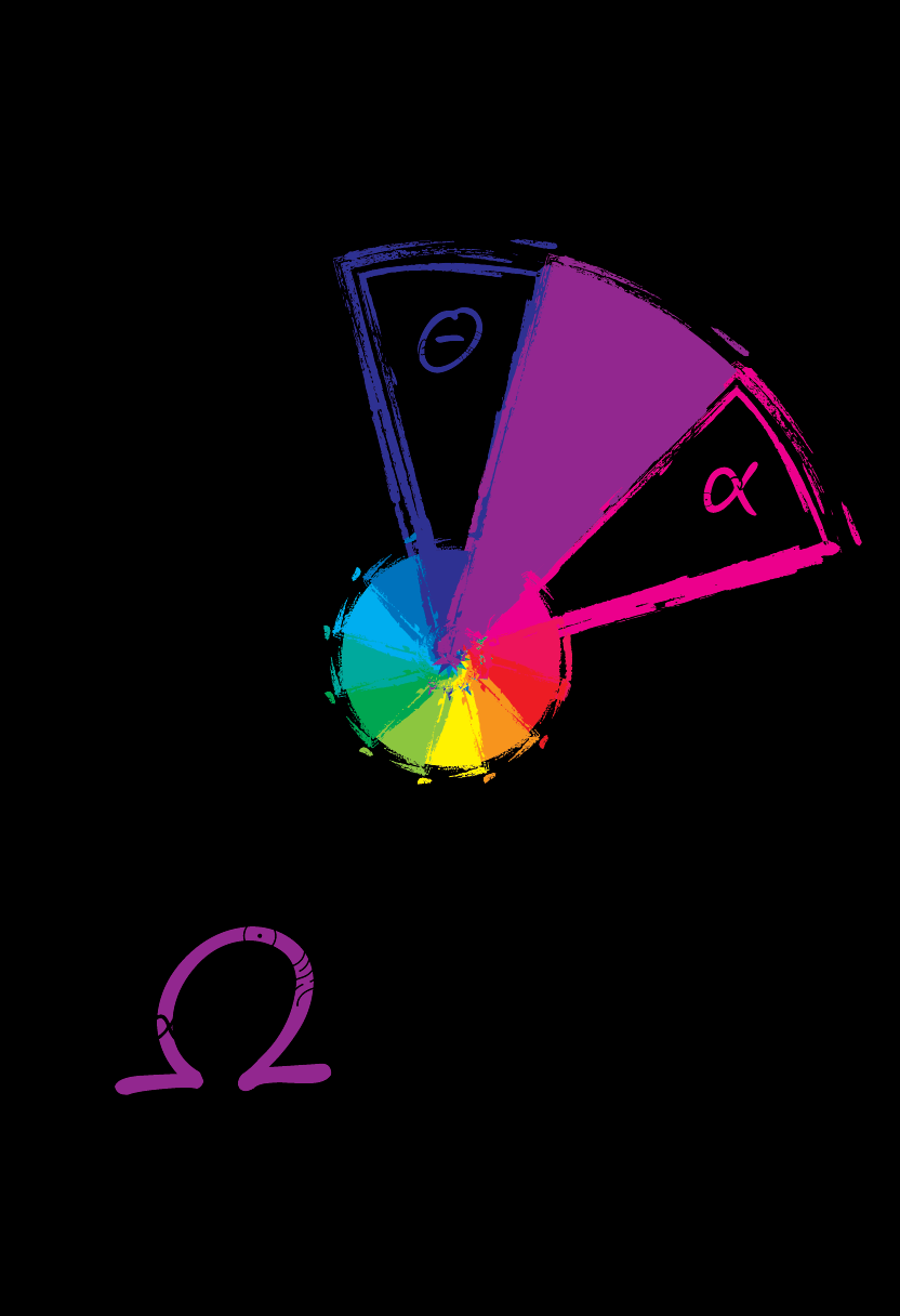 Ω Ziz Hydrolux, one of the 10 Universal Properties, its relationship with representative colors (indicator colors) in Ziz&nbsp;System